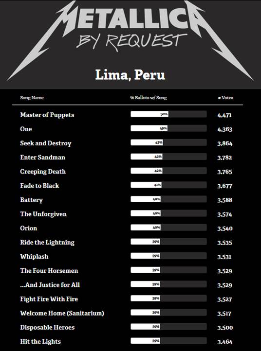 Metallica Request Peru